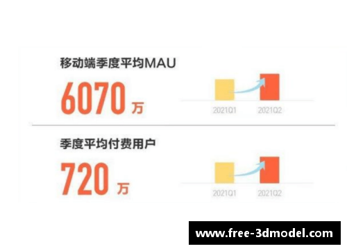 创新高！斗鱼二季度移动端MAU达6070万，加速同深圳电竞产业的深度合作