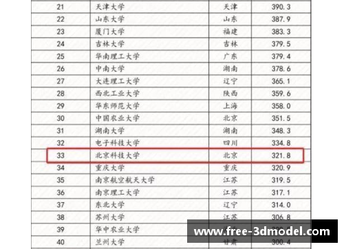 球盟会官网最新重庆市大学10强榜单解析