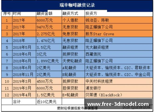 球盟会官网瑞幸咖啡第三季度月均交易客户数达5848万，创历史新高！