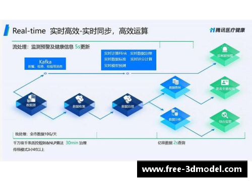 球盟会官网大数据分析助力医疗行业创新：智能诊断系统不断完善