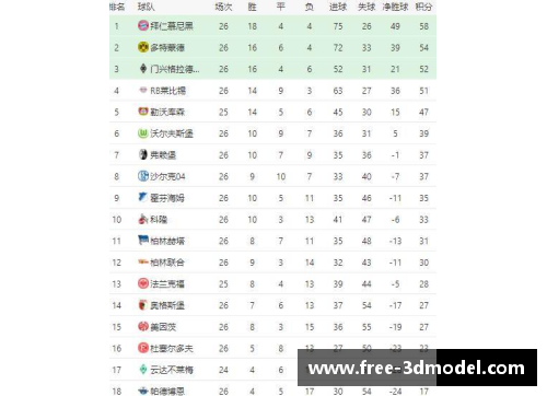 球盟会官网德甲最新积分战报_两场大比分,两场绝平,拜仁狼狈丢2分